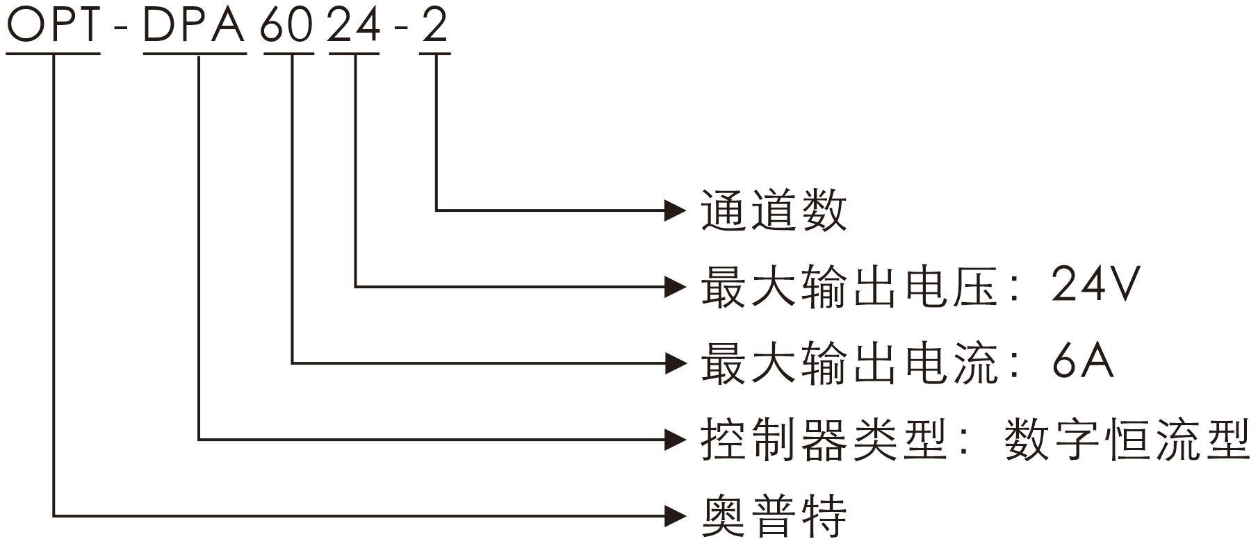 凯发k8国际首页登录(中国游)官网