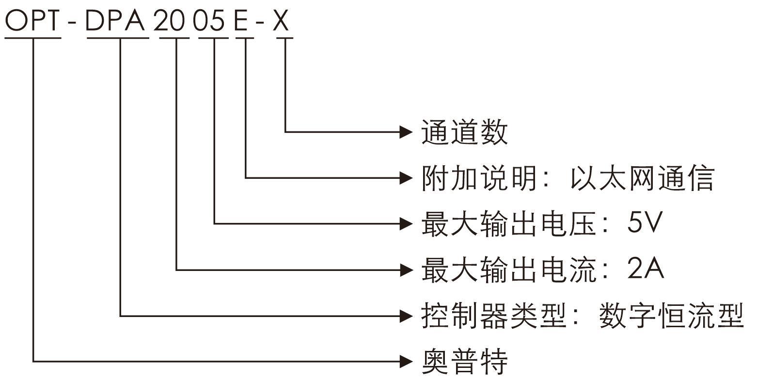 凯发k8国际首页登录(中国游)官网