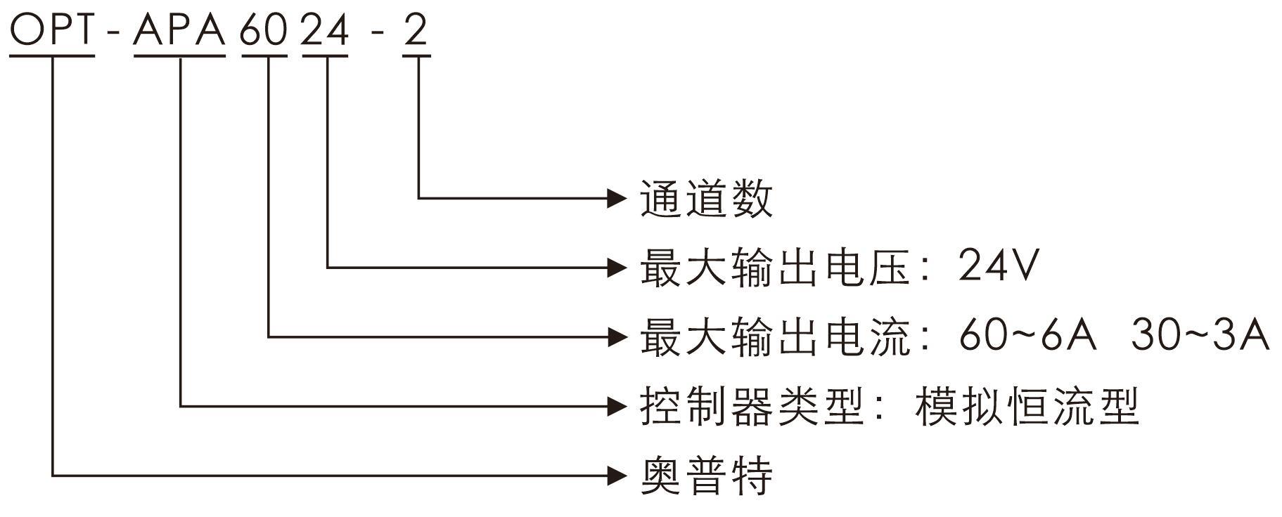 凯发k8国际首页登录(中国游)官网