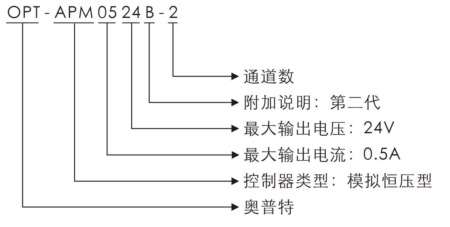 凯发k8国际首页登录(中国游)官网