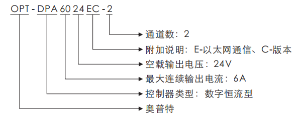 凯发k8国际首页登录(中国游)官网